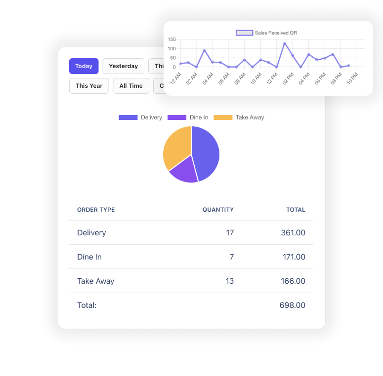 Real-time Statistics